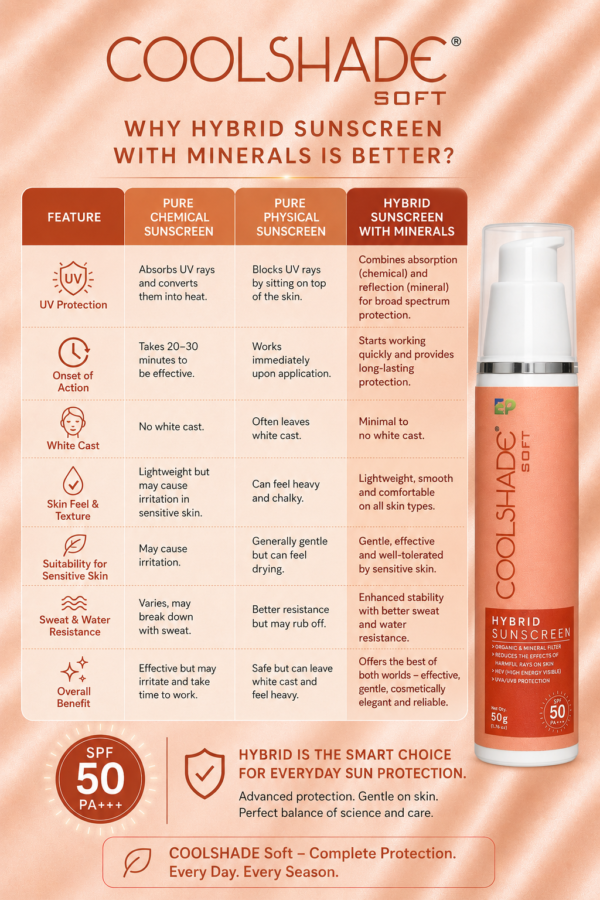 Coolshade Soft Spf50 - Image 4