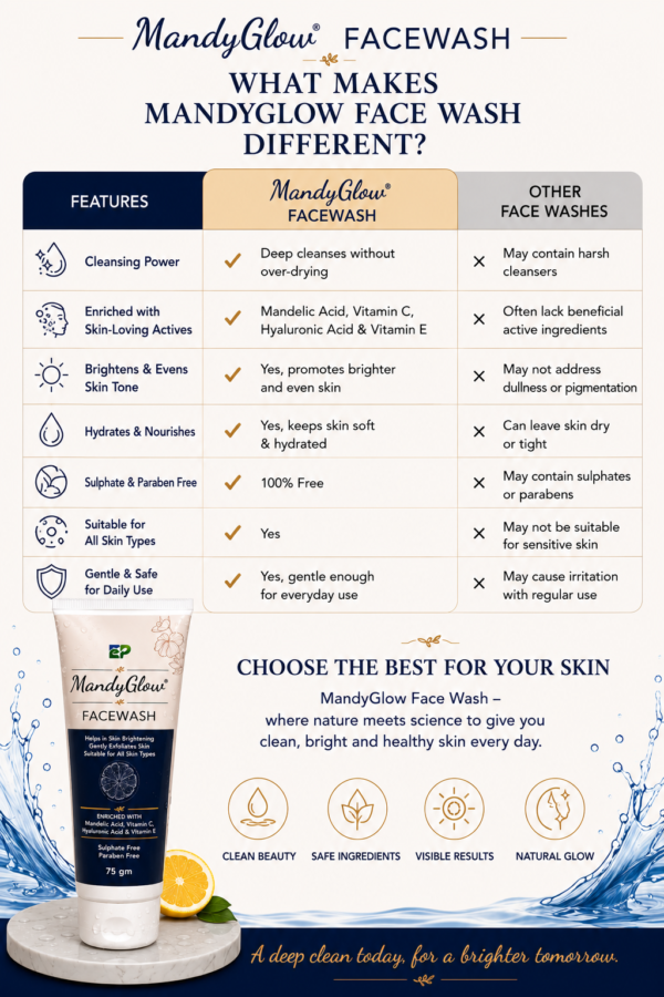 MandyGlow Facewash - Image 5