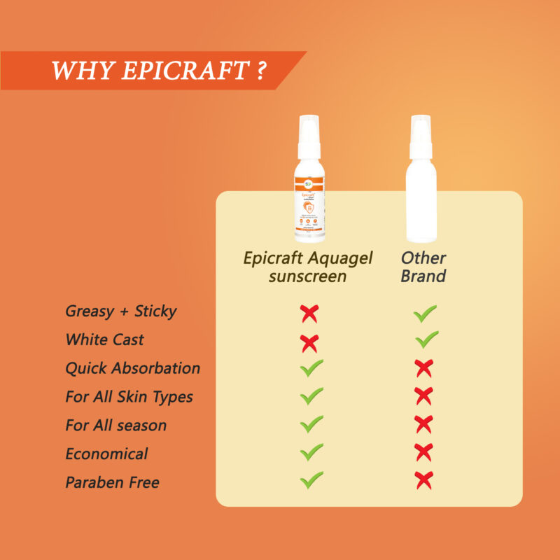 Epicraft Aquagel Spf50